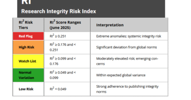 “The Dark Side of Academic Publishing: How RI² (Research Integrity Risk Index) Reveals Hidden Risks in Top Universities. Ranking Isn’t Everything RI² Shows Which Universities Are Failing Integrity Tests”