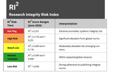 “The Dark Side of Academic Publishing: How RI² (Research Integrity Risk Index) Reveals Hidden Risks in Top Universities. Ranking Isn’t Everything RI² Shows Which Universities Are Failing Integrity Tests”